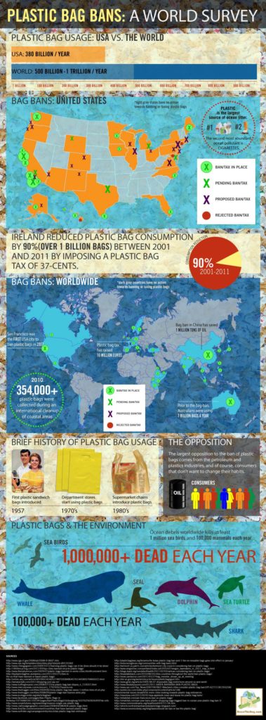 Plastic Bag Ban Infographic - All Green Electronics Recycling