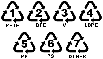 types of recycling
