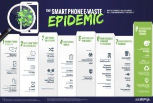 Cell Phone E-Waste Epidemic Infographic