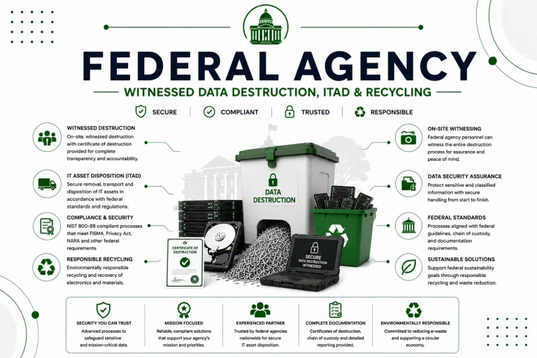 Federal Agency Witnessed Data Destruction, ITAD and Recycling