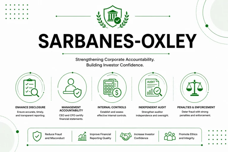 What Is Sarbanes-Oxley and How Does It Affect Data Destruction?
